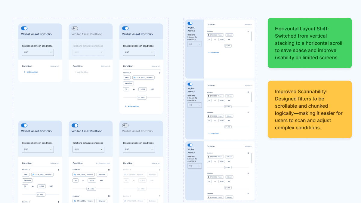 Filter layout for setting cohort conditions